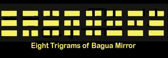 Bagua Trigram